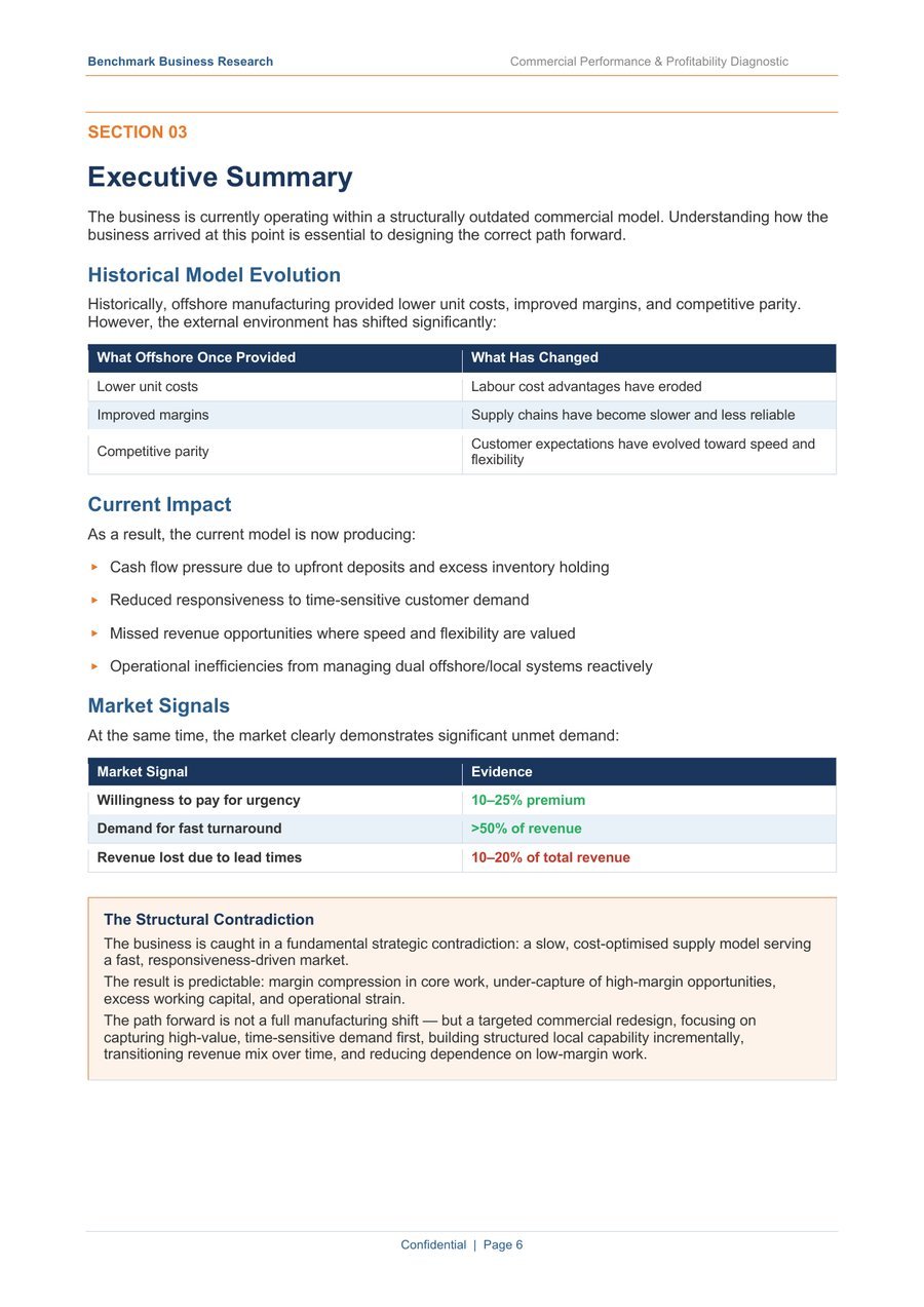 Sample report page 3 — Executive Summary — Market Signals