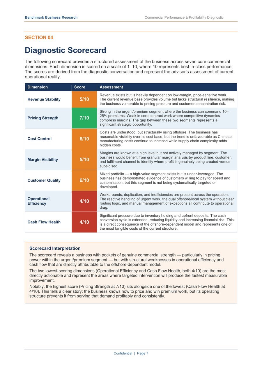 Sample report page 4 — Diagnostic Scorecard — 7 dimensions scored
