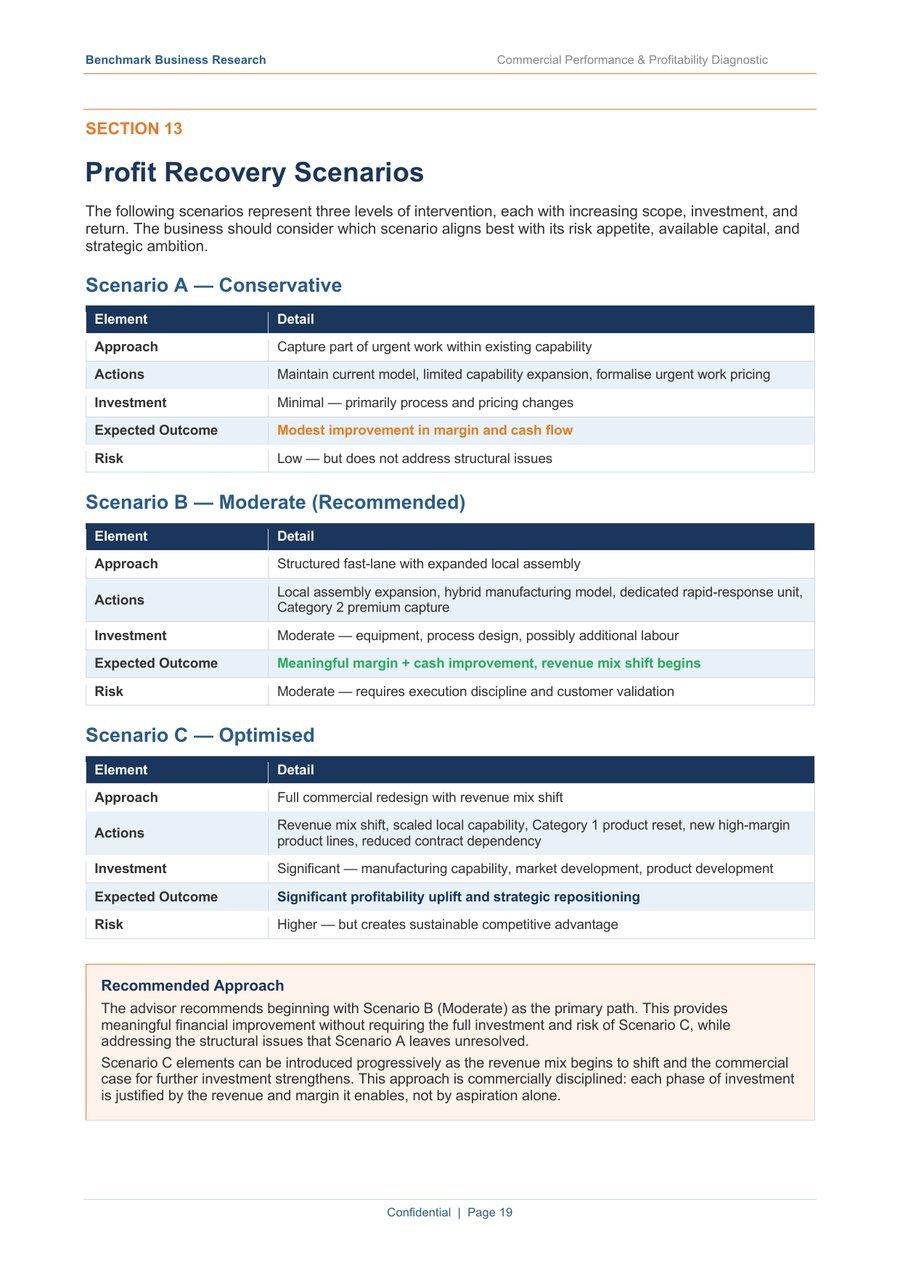 Sample report page 8 — Profit Recovery Scenarios — A, B & C